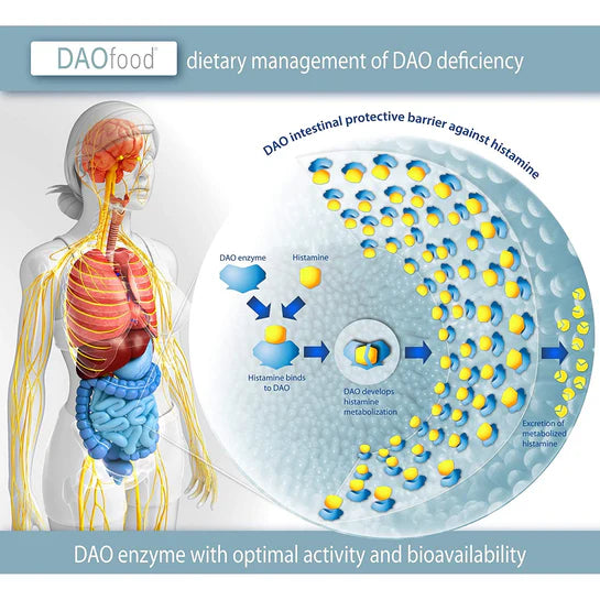 The Stark Truth about DAO Supplements