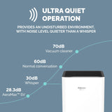 Aeramax SV Air Purifier