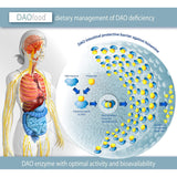 DAOfood® for Histamine Intolerance