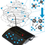 How the Vortex VI-3500 Air Purifier works